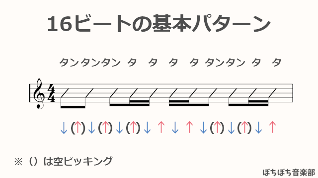 １６ビートの基本パターン