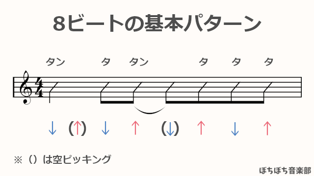 ８ビートの基本パターン