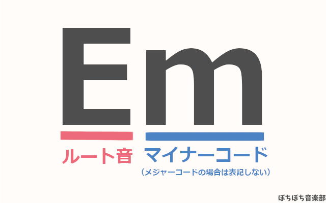 コードの読み方